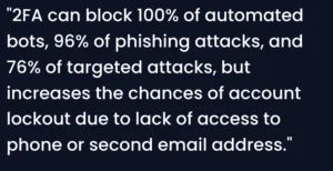 Two-factor authentication adoption statistics graph