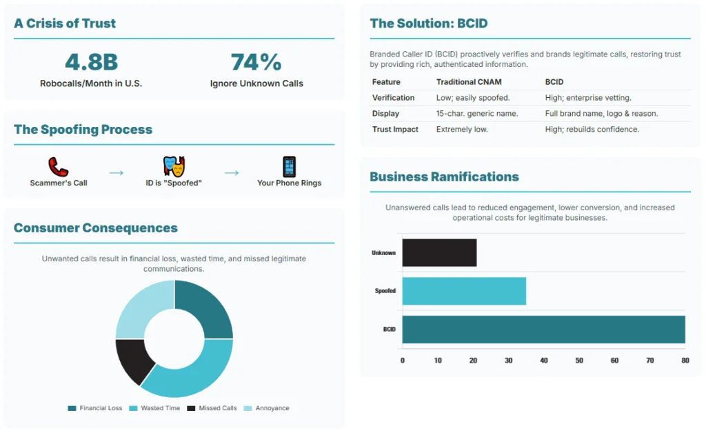 Business-Caller-ID-Data
