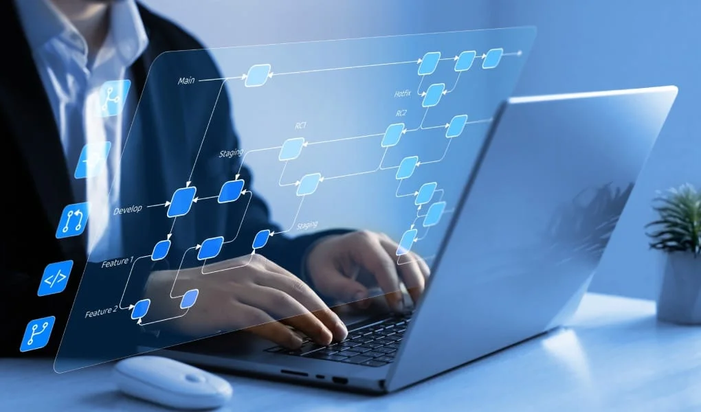 Commit, merging, master development for technology business. Git flow development software diagram. Flowchart branchingand release version process workflow.