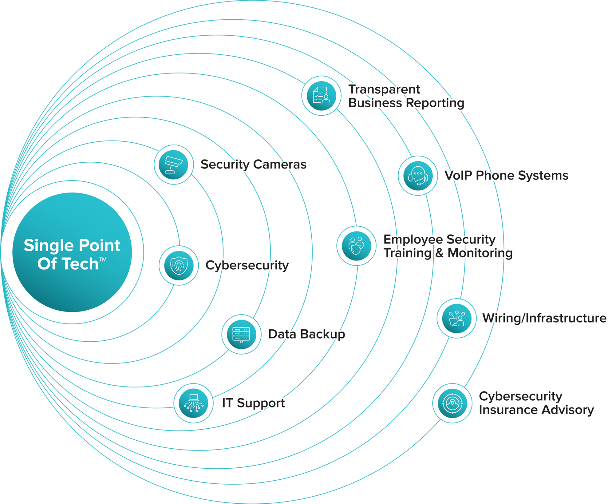 Services Roundtable Image