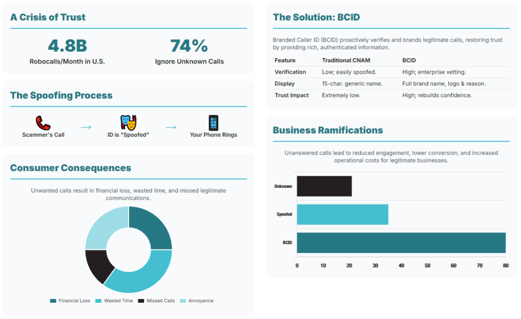 Business-Caller-ID-Data